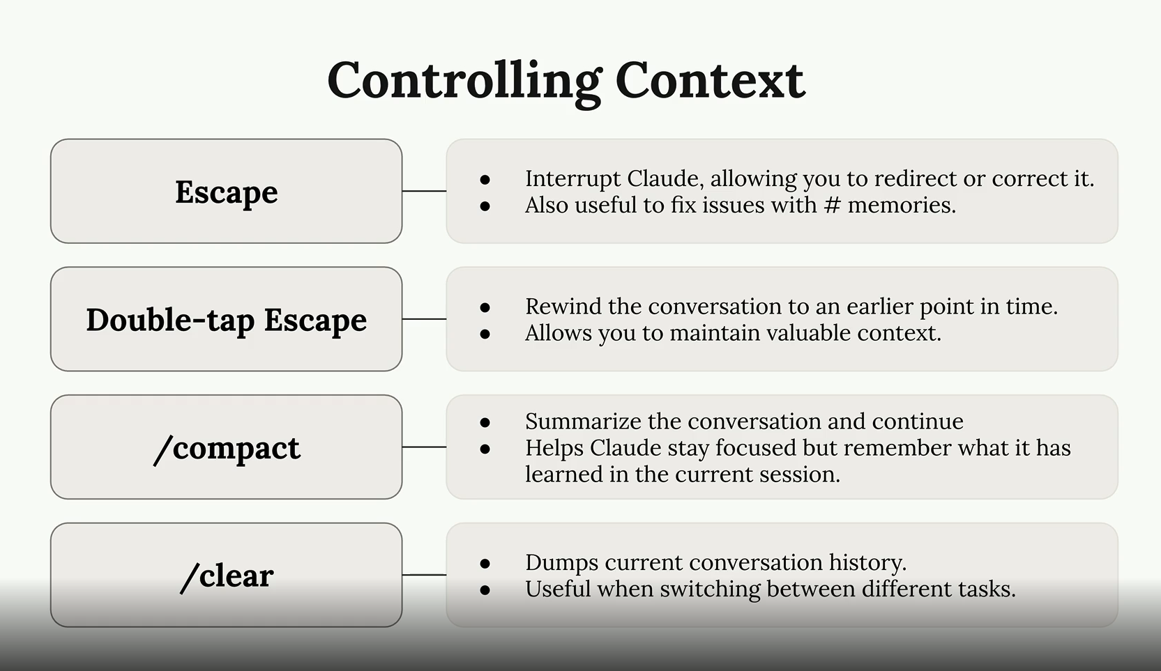 controlling context