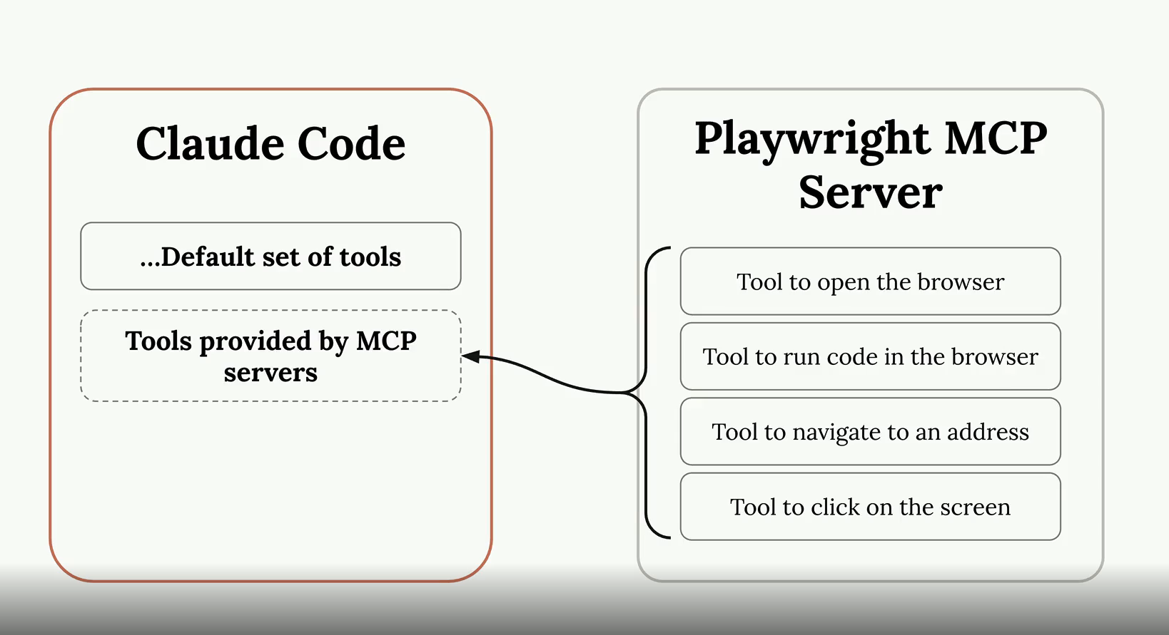 Playwright MCP Server