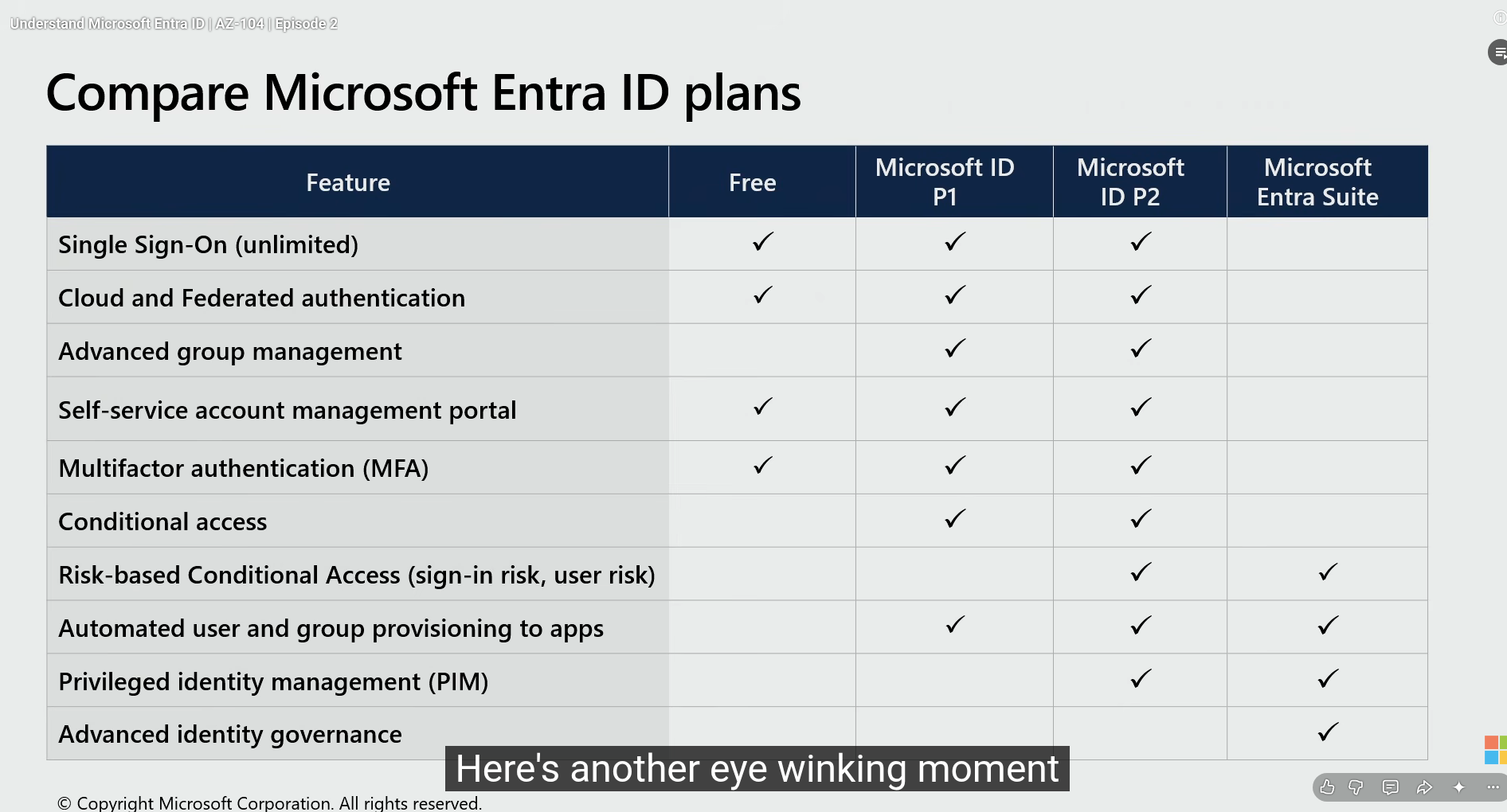 entra ID plan