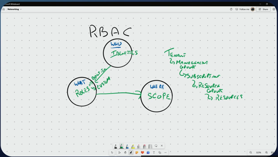rbac-best-explain ever