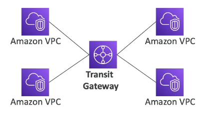 Transit Gateway
