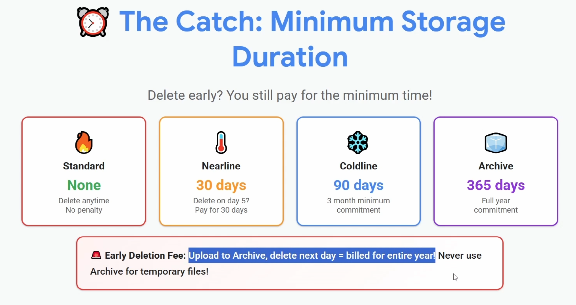 Cloud storage plan