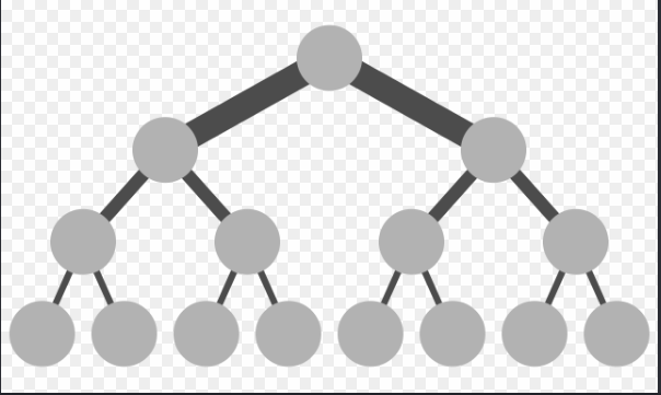 Network Topology & GPU Communication